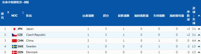 1643965405398057591.png 截图20220204160141.png